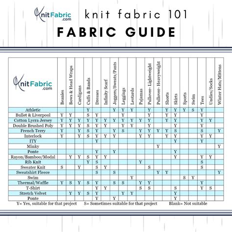 Fabric Grades Chart