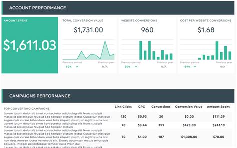 Facebook Advertising Report Template