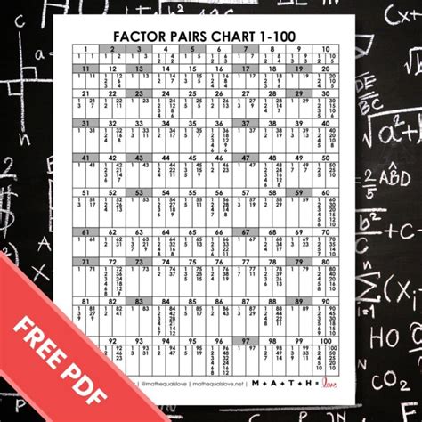 Factor Grafiti Wall Printable For 3rd Garde