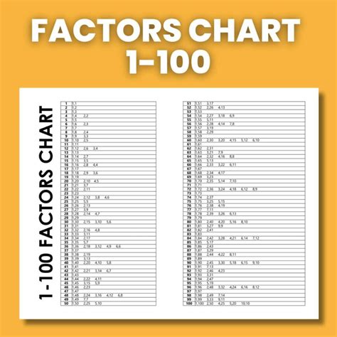 Factors Chart 1-100