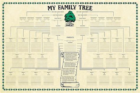 Family Tree Chart Free Printable