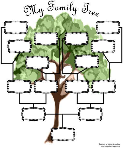 Family Tree Template Blank Starting With 2 Blanks