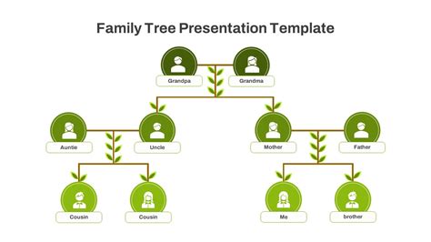 Family Tree Template For Powerpoint
