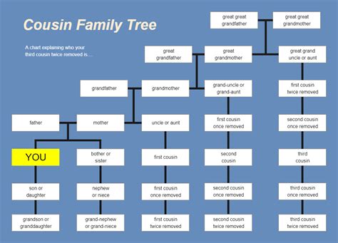 Family Tree Template With Cousins