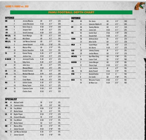 Famu Football Depth Chart