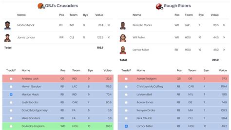 Fantasy Basketball Trade Value Chart