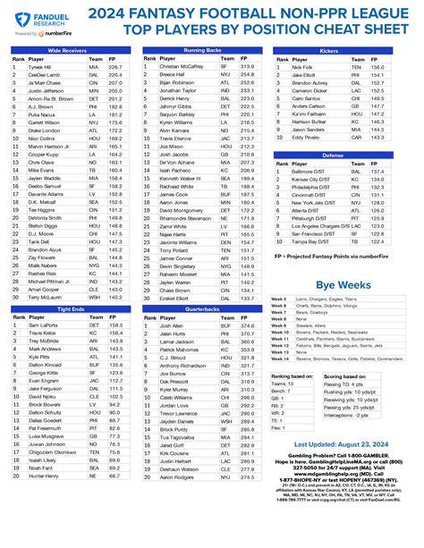 Fantasy Football Cheat Sheet Standard League By Position Printable