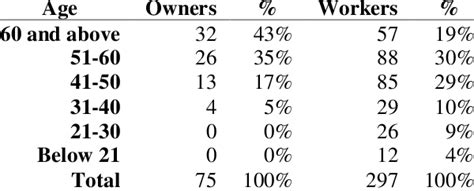 Farmers Carry By Age Chart Male