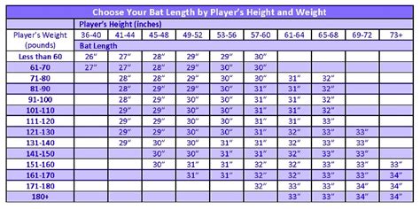 Fast Pitch Softball Bat Size Chart