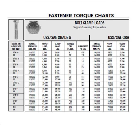 Fastener Torque Chart
