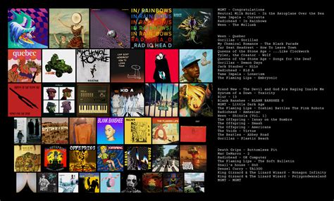 Favorite Albums Template