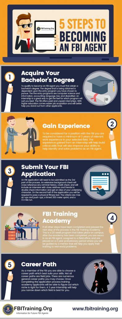 Fbi Career Requirements