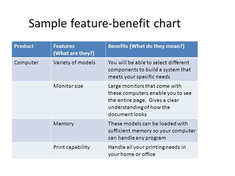 Feature Benefit Chart