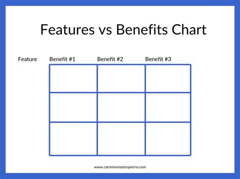 Features And Benefits Chart