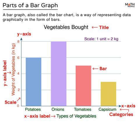 Features Of A Bar Chart