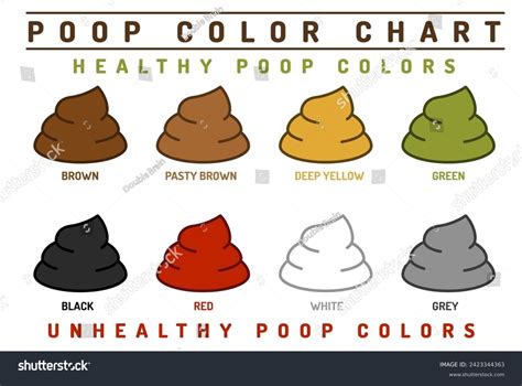 Feces Color Chart Pictures
