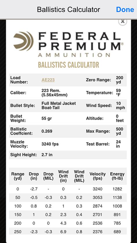 Federal Premium Ballistics Chart