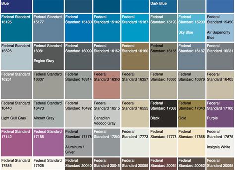 Federal Standard 595b Color Chart