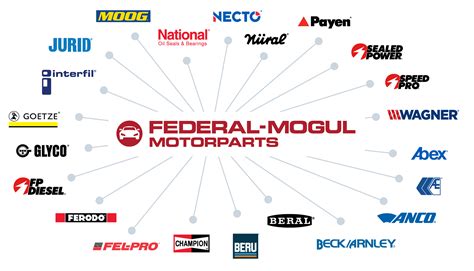 Federal-mogul Catalog