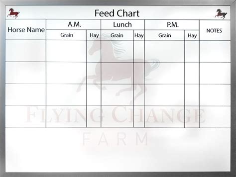 Feeding Chart For Horses