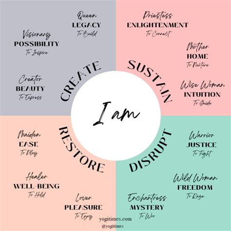 Female Archetype Chart