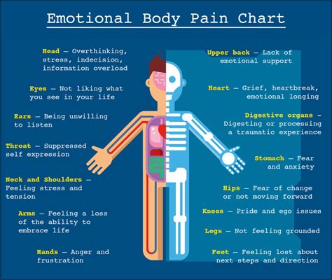 Female Emotional Pain Chart