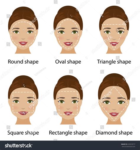 Female Face Shape Chart