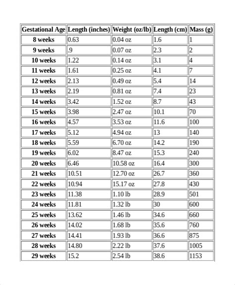 Fetal Weight Percentile Chart By Week