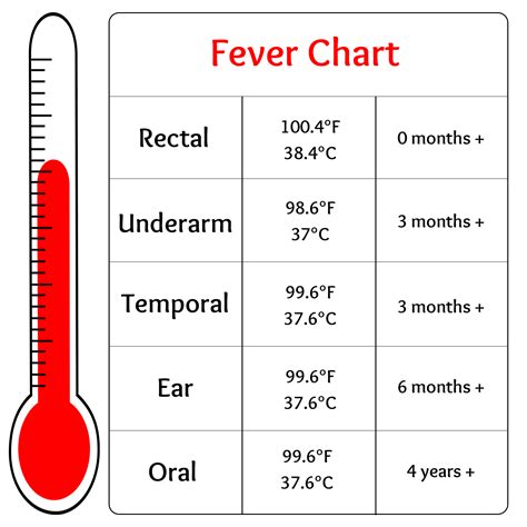Fever Chart Ear Thermometer