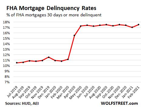 Fha Delinquency Rate Chart
