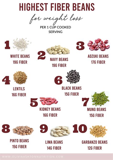 Fiber In Beans Chart