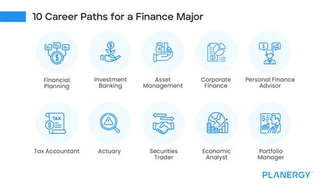 Finance Degree Career Paths