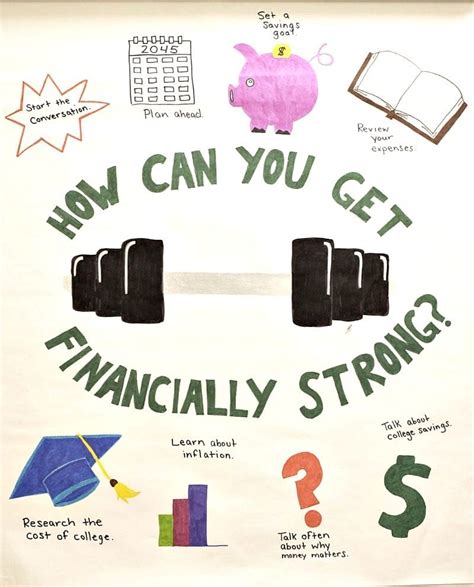 Financial Literacy Anchor Chart