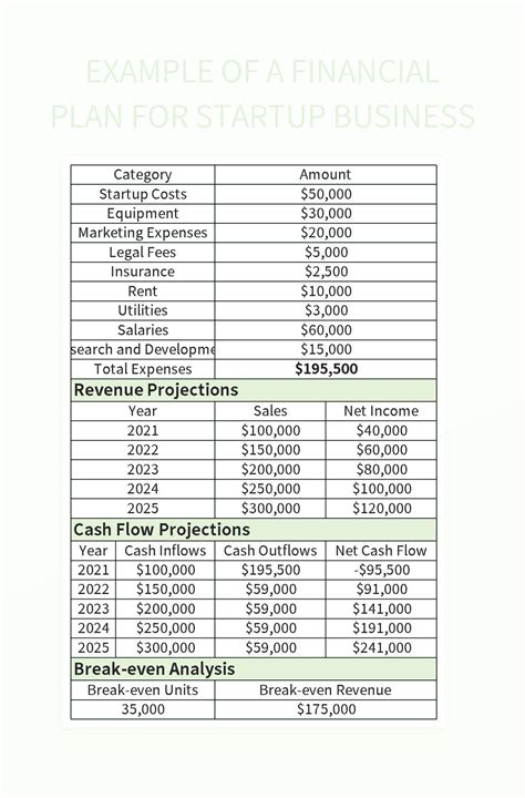 Financial Plan For Startup Business Template