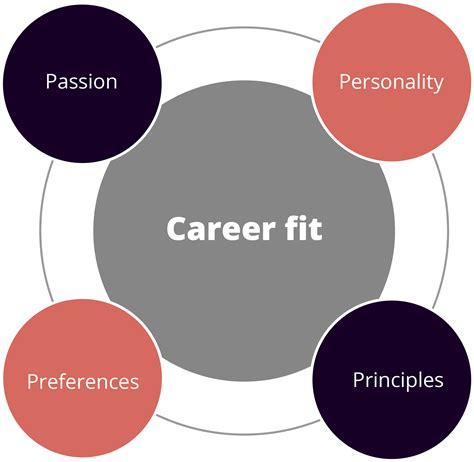 Finding Your Career Fit Philadelphia Pdf