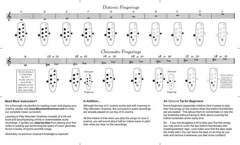Finger Chart