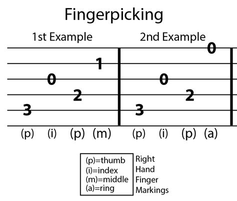 Finger Picking Pattern