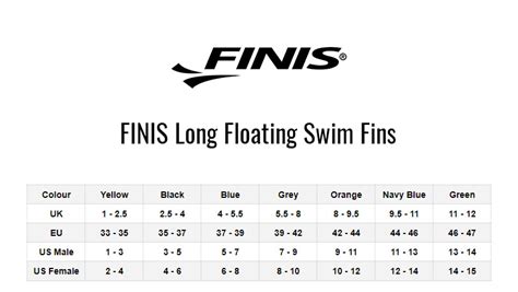 Finis Fins Size Chart