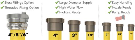 Fire Hose Size Chart