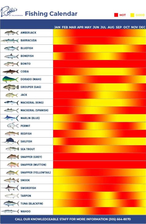 Fish Season Chart