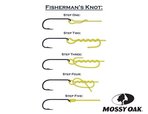 Fisherman Knots Chart