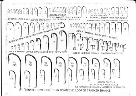 Fishing Hook Size Chart In Inches