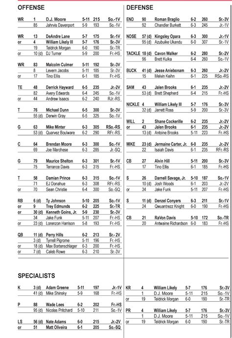 Fiu Depth Chart