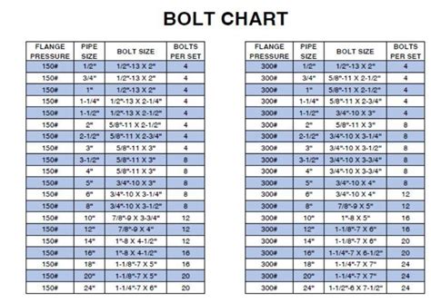 Flange Bolt Size Chart