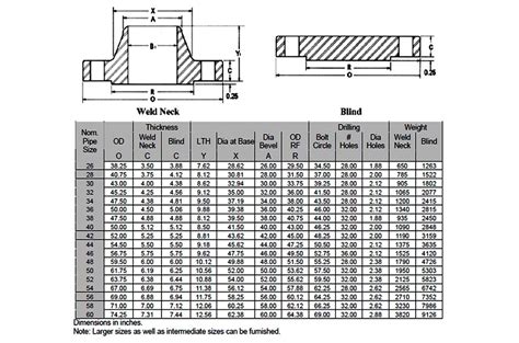 Flange Measurement Chart