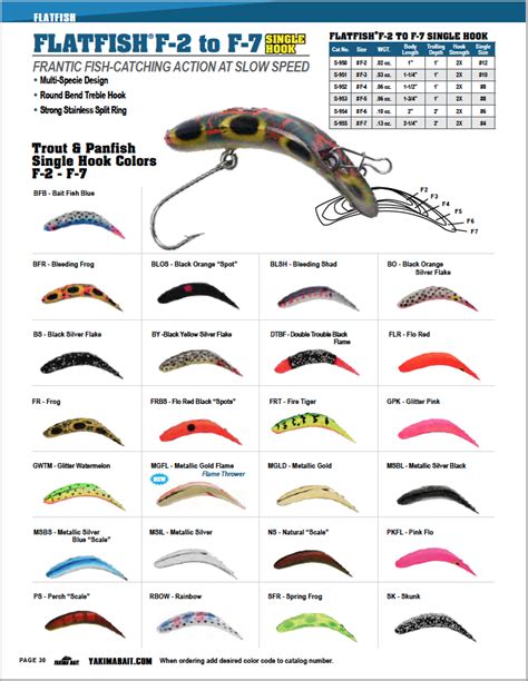 Flatfish Lure Size Chart