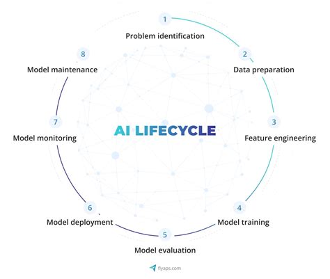 Flatpebble Ai-driven Catalogue Life-cycle Management