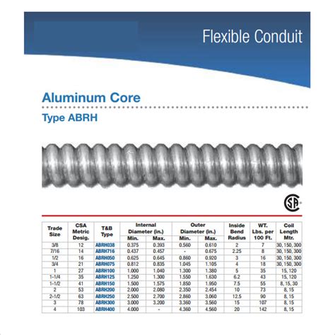 Flexible Conduit Size Chart