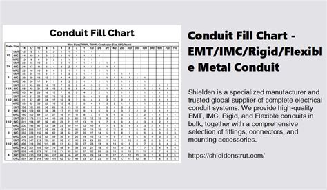 Flexible Metal Conduit Fill Chart