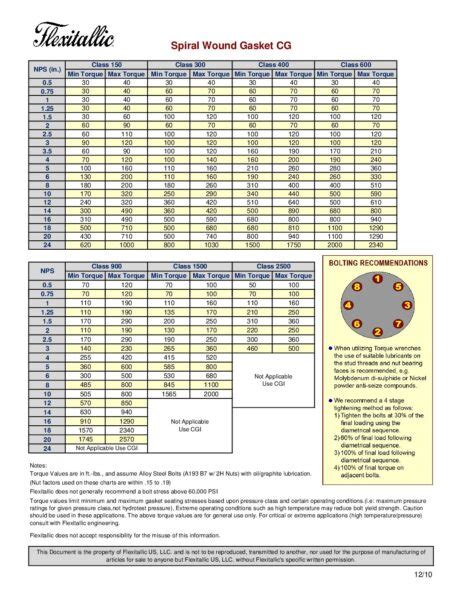 Flexitallic Cgi Gasket Torque Chart